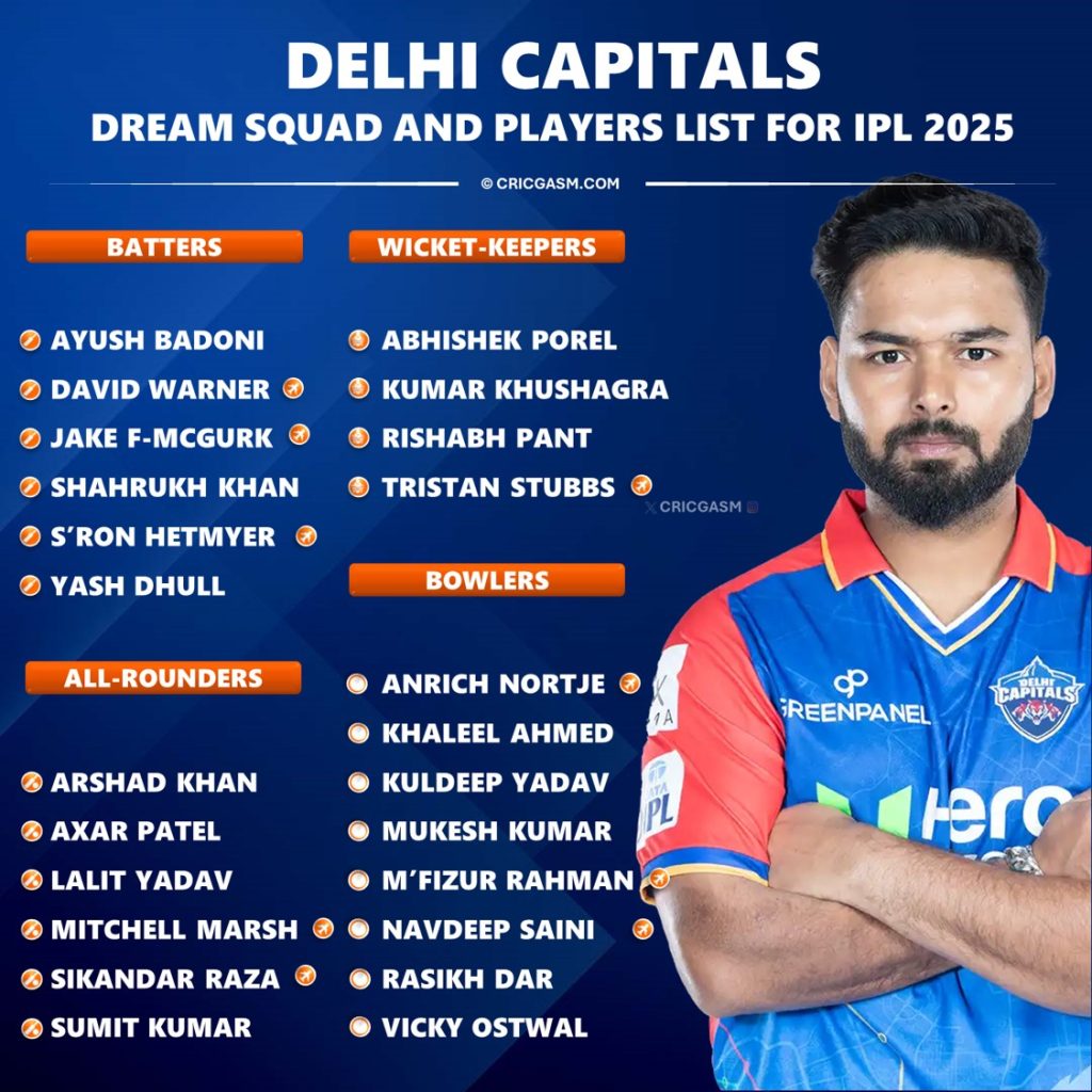 Delhi Capitals IPL 2025 Team