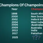 ICC Champions Trophy Legends: Winners from 1998 to 2017