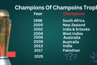 ICC Champions Trophy Legends: Winners from 1998 to 2017