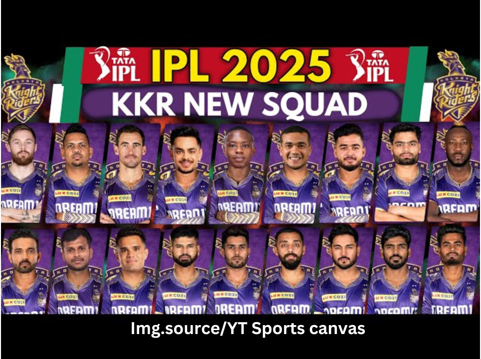 Kolkata Knight Riders | KKR Squad – IPL 2025