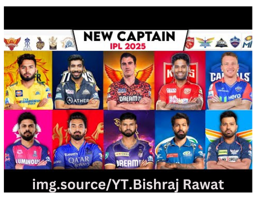 IPL 2025 Captains List | Check Now -IPLDesk